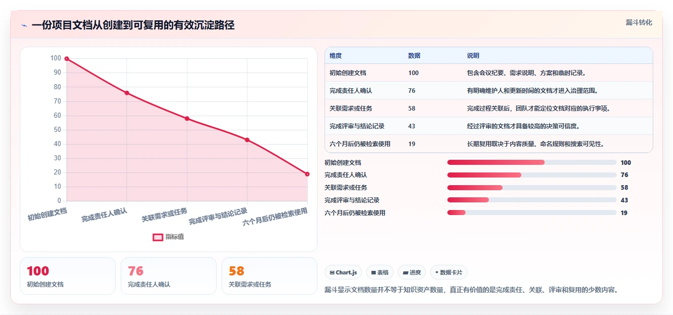 提升团队协作：2026年最值得投资的5大文档互访软件