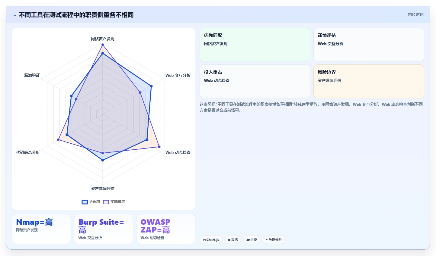 2026 年最热门的 6 款安全测试工具盘点