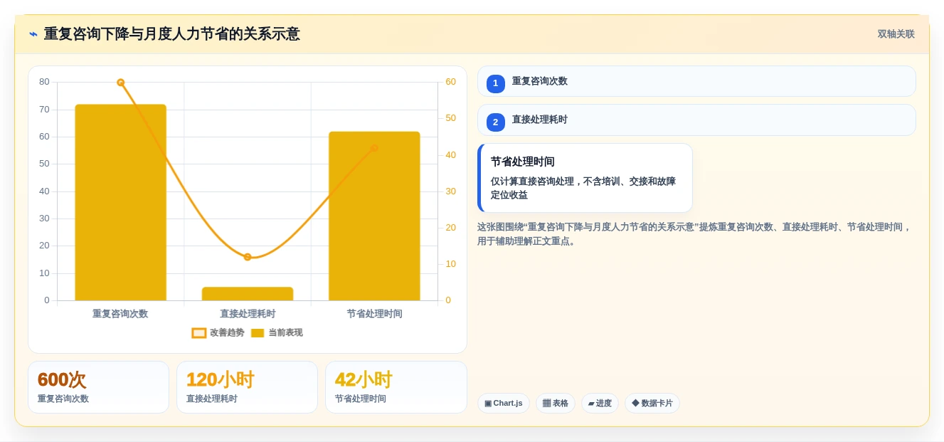 选对企业版wiki事半功倍:2026年5大顶级工具深度对比