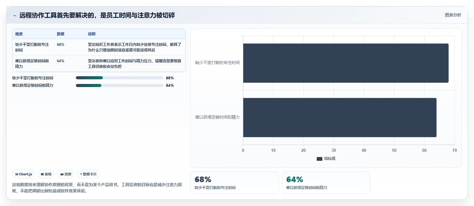 远程办公新时代：2026年最值得投资的5大在线协作办公软件