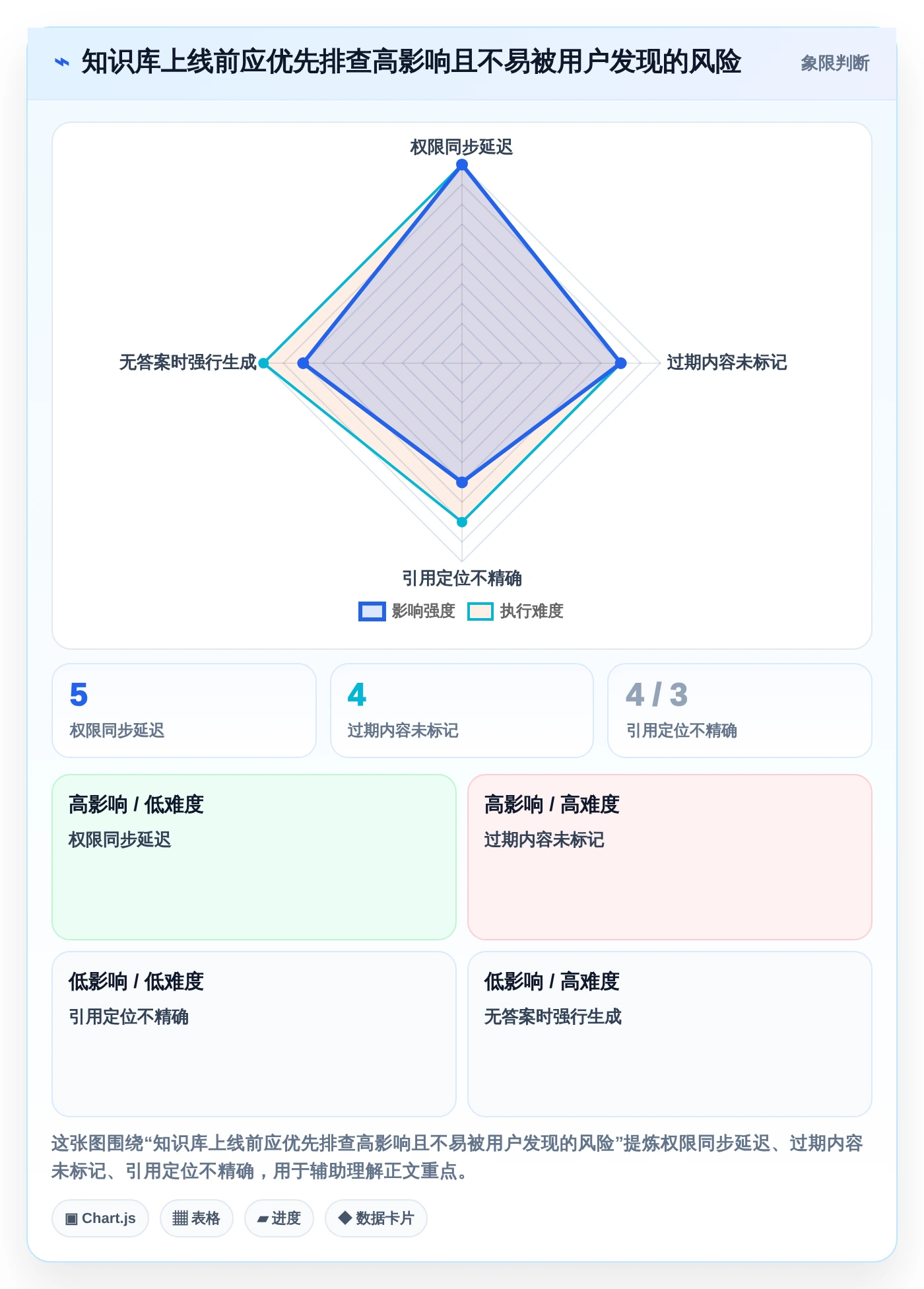 知识管理新时代:2026年最值得投资的6款知识库加工工具
