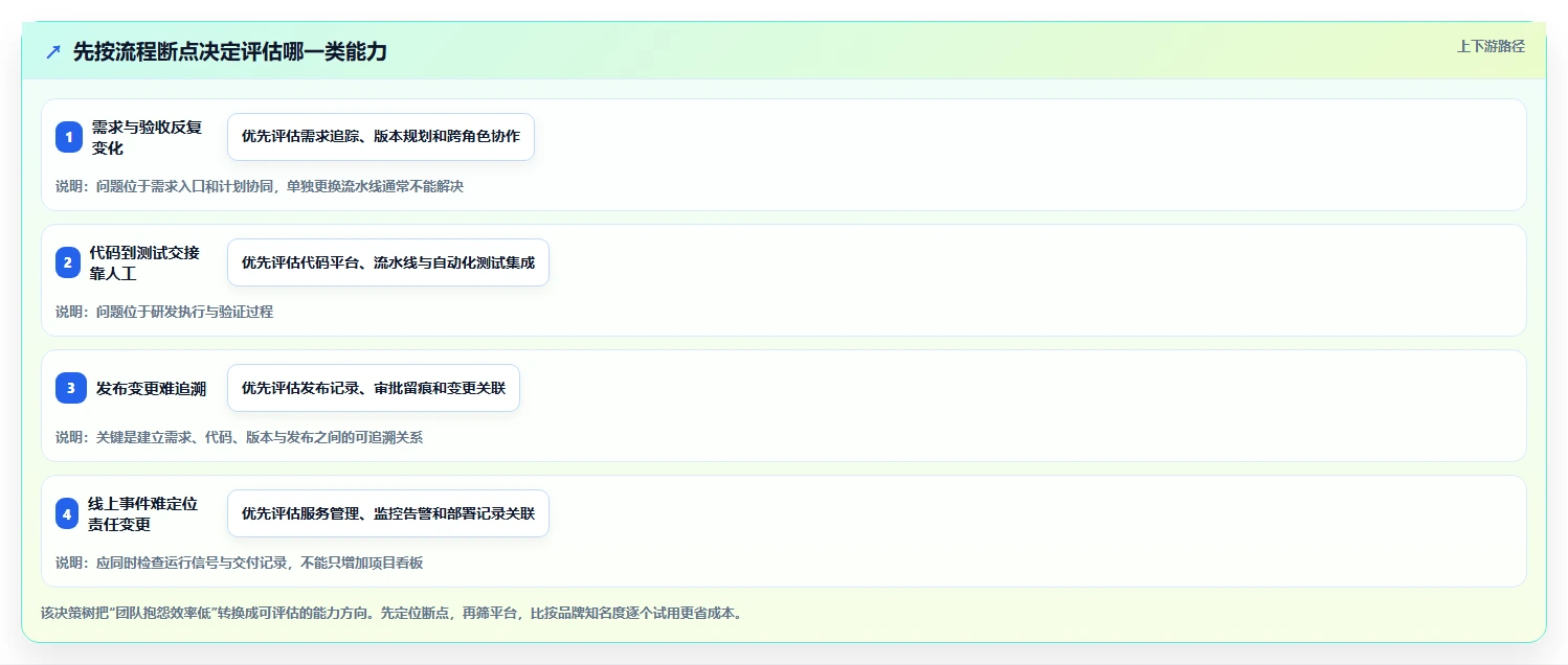 项目管理效率提升:2026年不可错过的5大开发运维管理系统