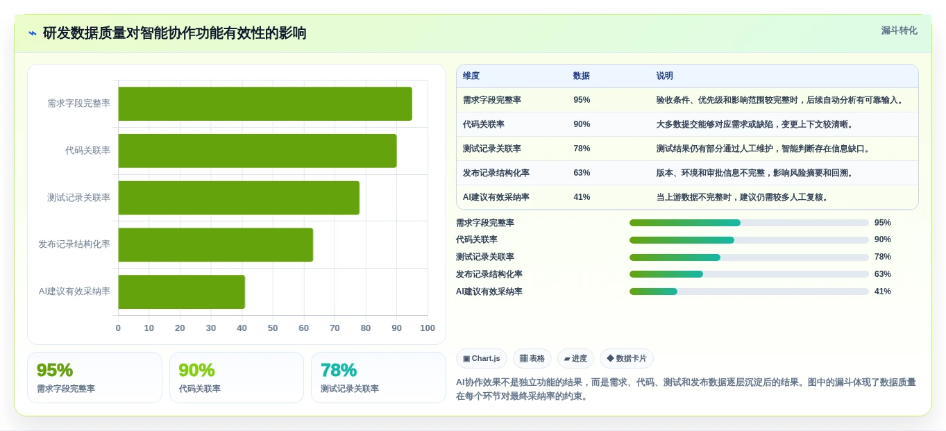 从新手到专家:2026年代码共同协作工具选型攻略