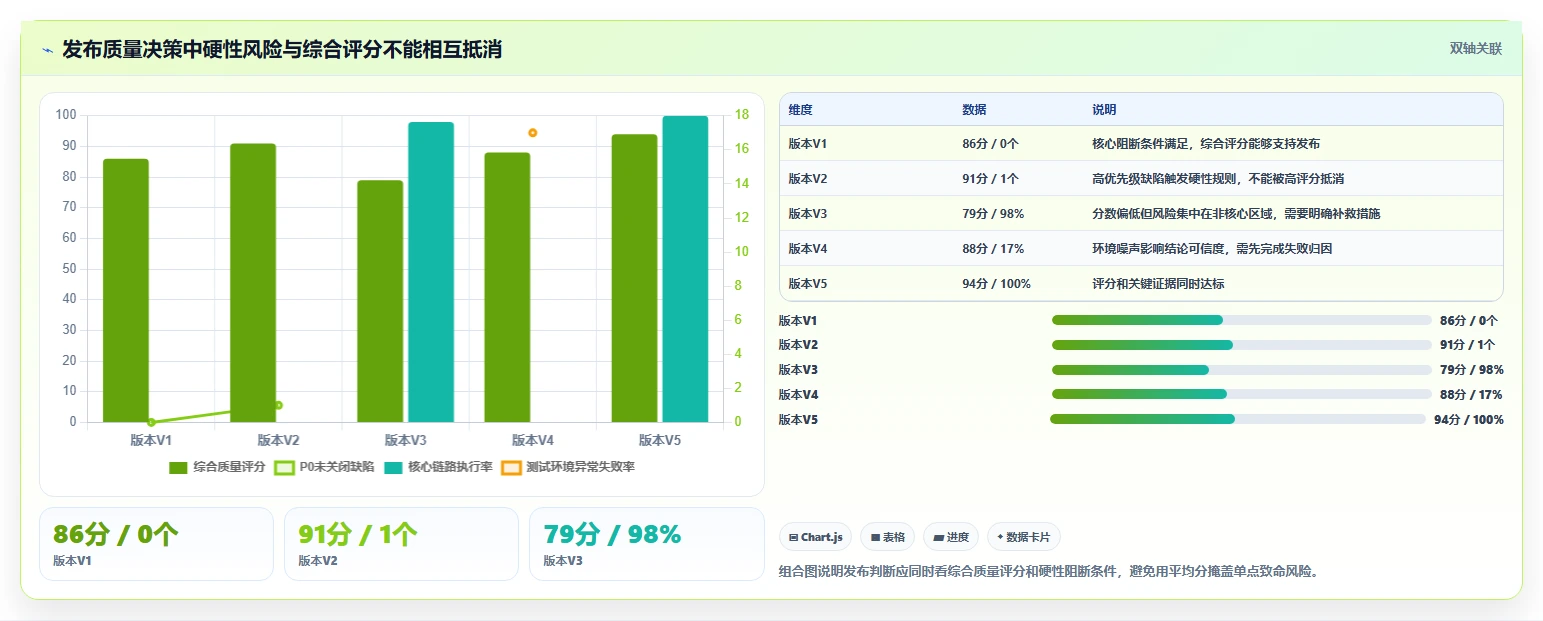 项目经理必看:2026年最值得投资的5大测试方案模板AI系统