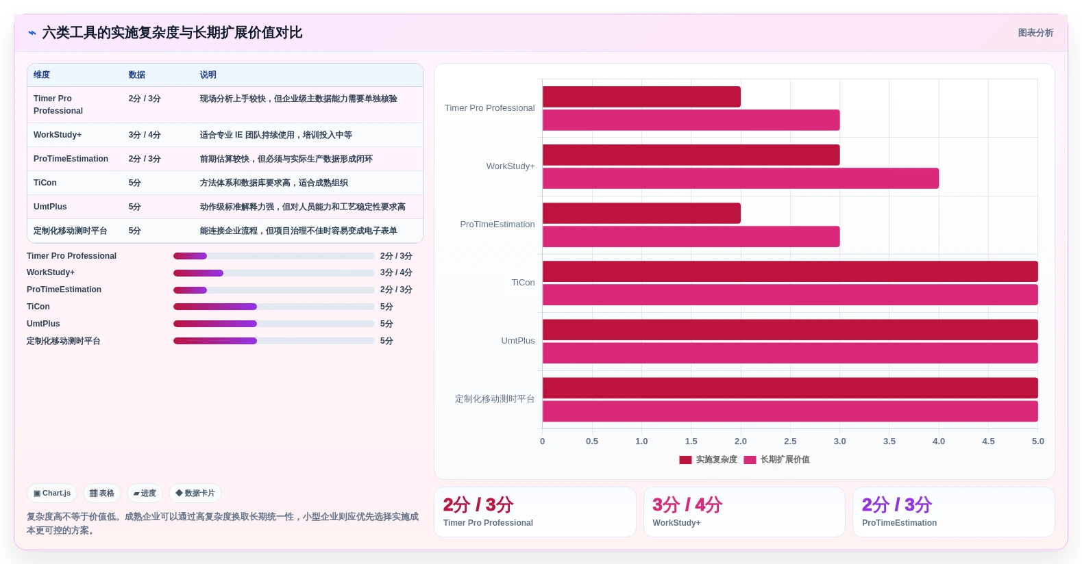 2026年标准工时测定软件大盘点:6款提升效率的顶级工具