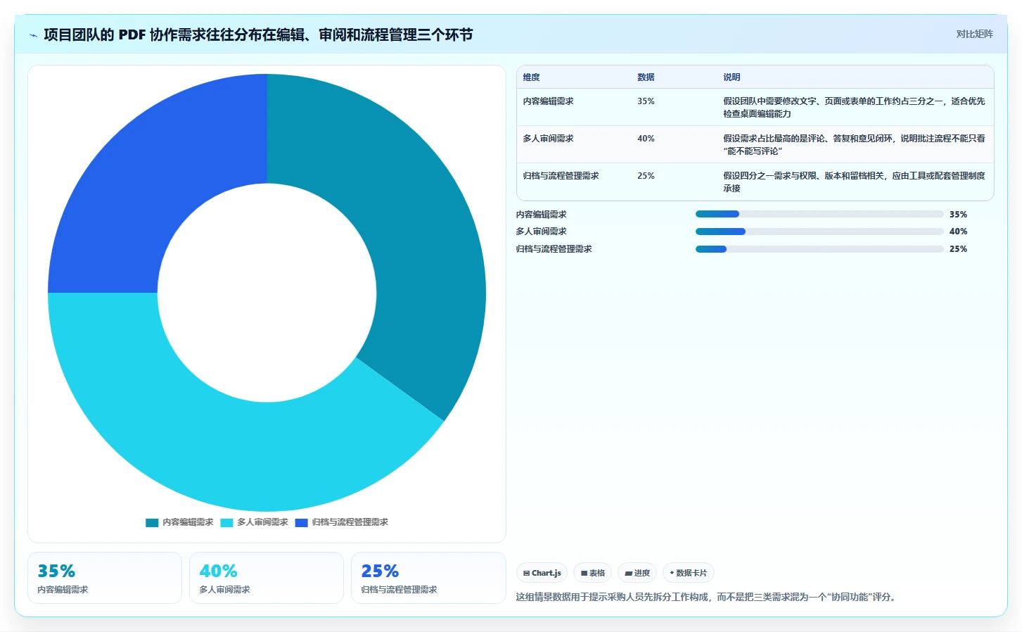 项目管理必备：2026年度7大PDF协同编辑工具对比与推荐