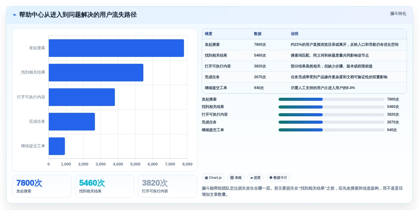 提升用户体验必备：2026年6大交互式帮助文档系统推荐