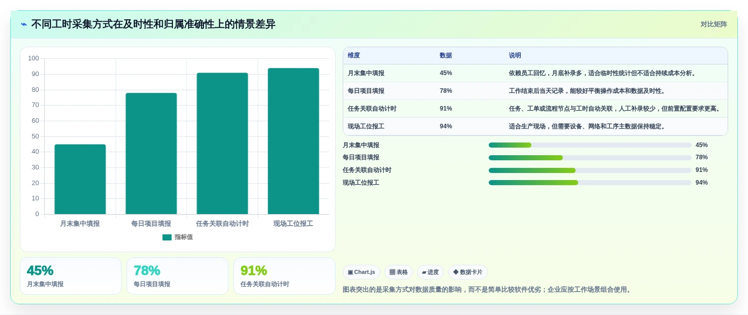 如何选择合适的企业工时管理系统?2026年最新选型指南
