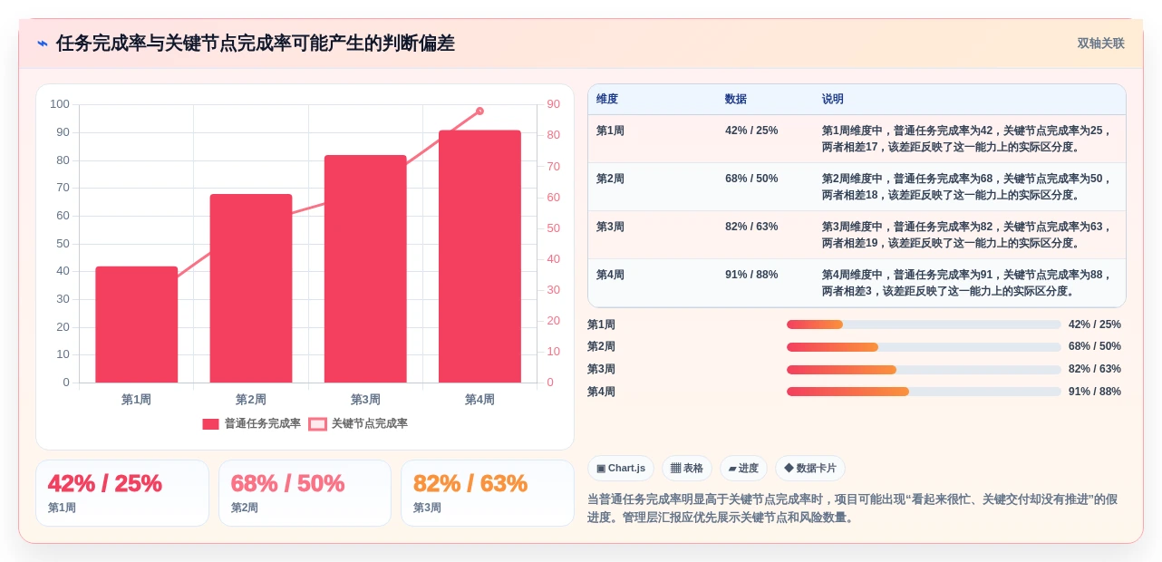 项目经理必读:2026年最值得投资的8款规划项目节点的app