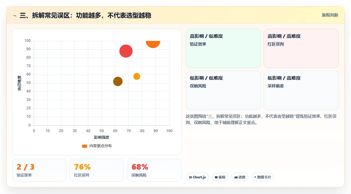 三、拆解常见误区:功能越多,不代表选型越稳