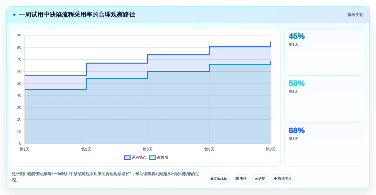 项目管理利器:2026年最值得关注的8大缺陷管理系统页面推荐