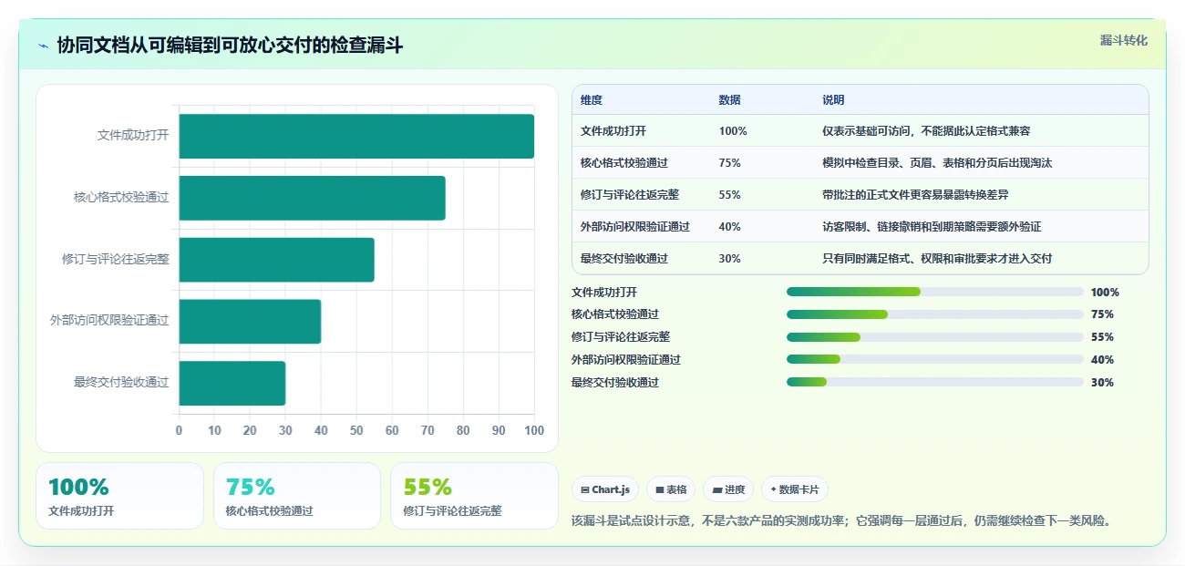 2026年协同编辑问题解决方案：6款顶级工具全面对比
