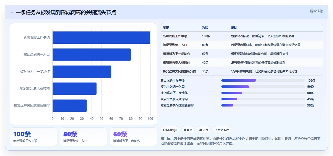 2026年效率之选:6大PC任务管理工具全面对比