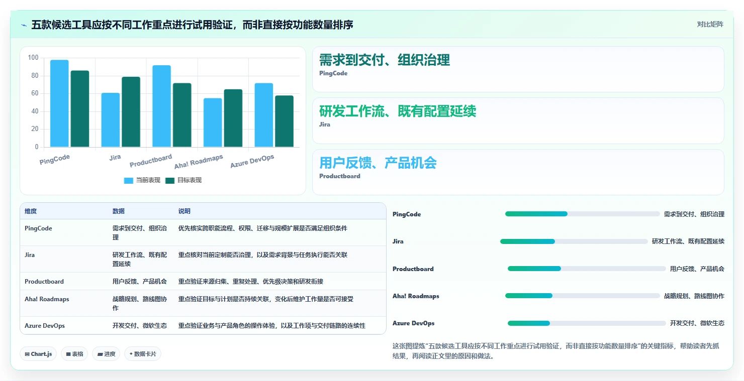 2026年性价比高的需求管理工具哪个好用？五款产品选型测评指南