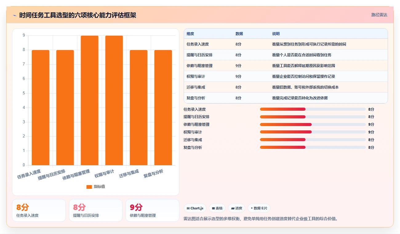 2026年效率革新：6款顶级时间任务工具全面对比
