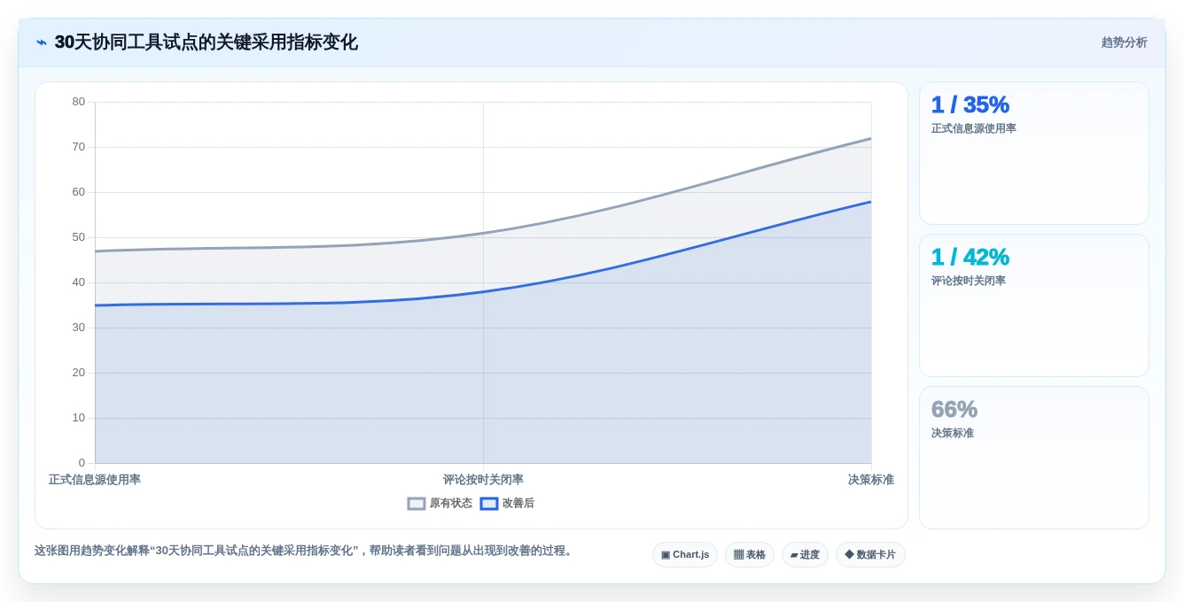 提升团队效率:2026年最受欢迎的5大协同编辑问题工具推荐