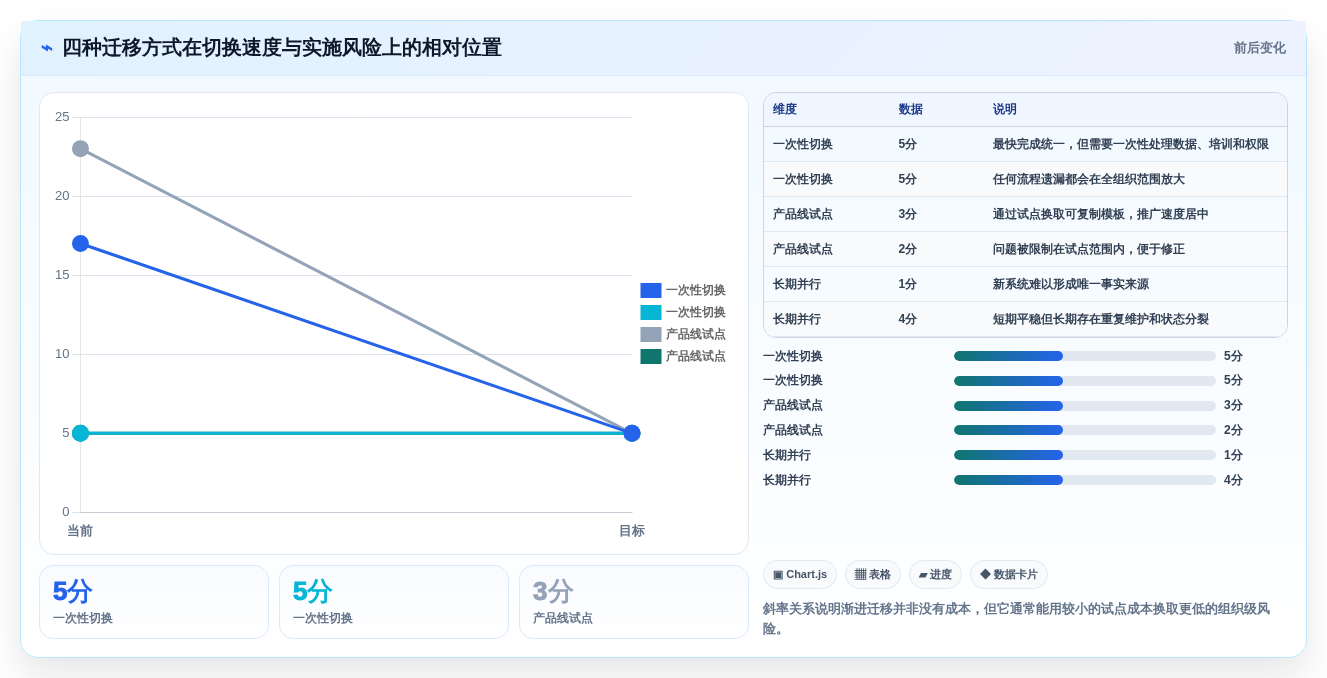 前端开发效率飙升！2026年最值得尝试的8款开发工具