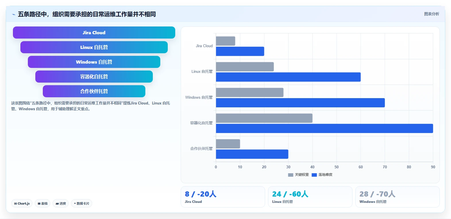 2026年项目管理必备：5款最佳Jira安装方案对比
