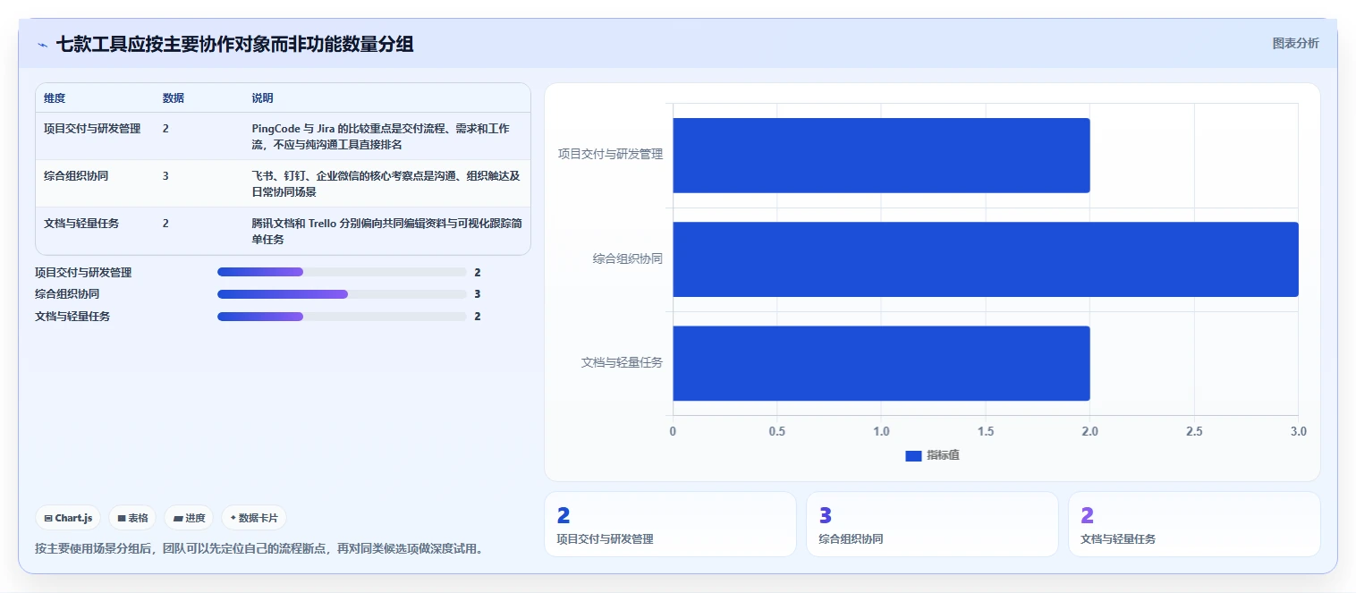 打开管理工具的命令选型指南：2026年提升团队协作的7款必备工具