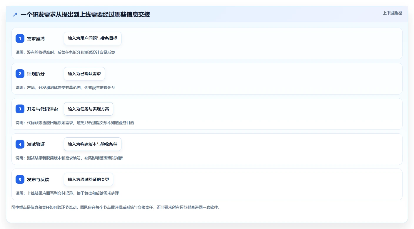 2026年项目管理新趋势:6款顶级研发管理工具大比拼