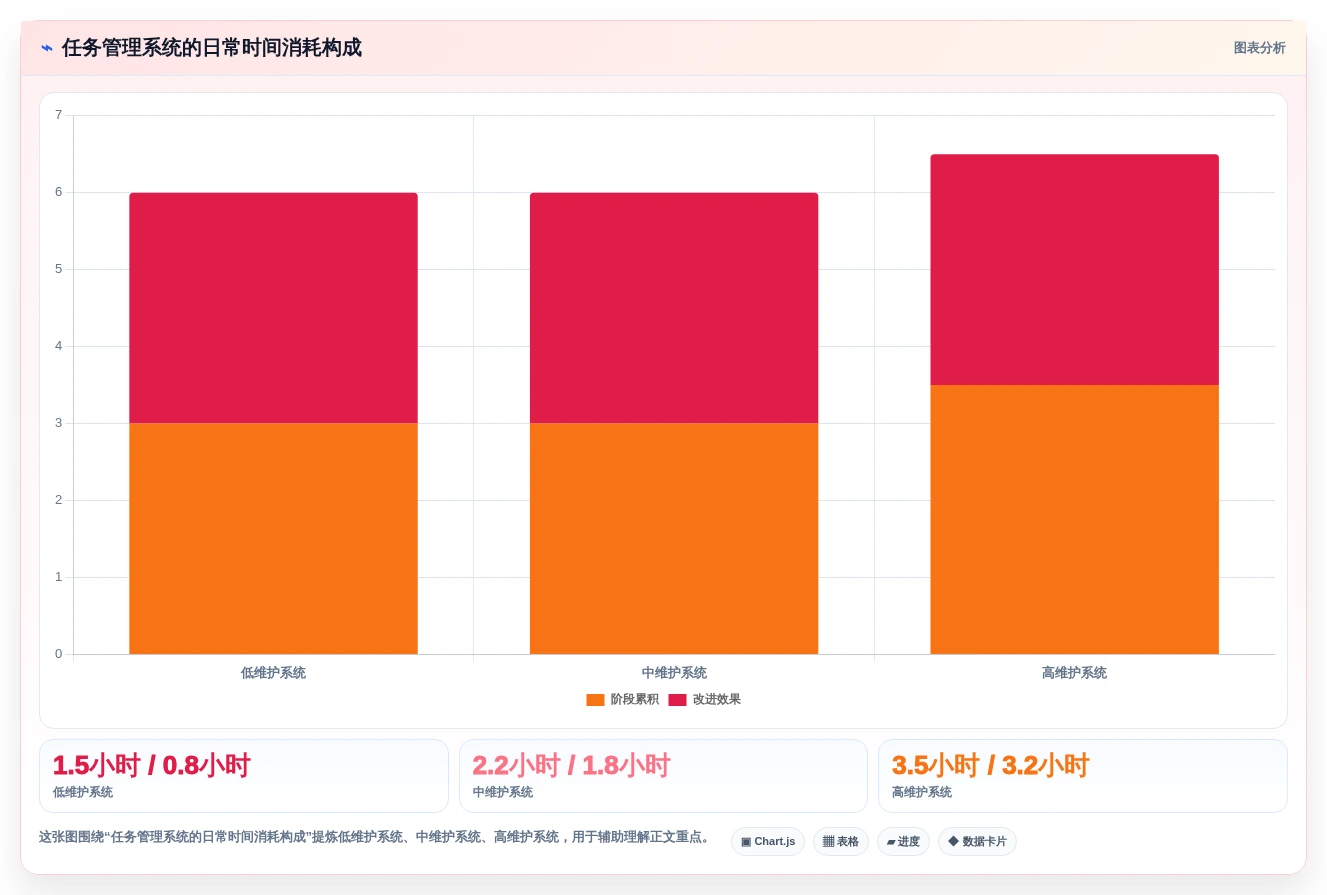 2026年效率革命:6款顶级计划时间管理软件深度对比