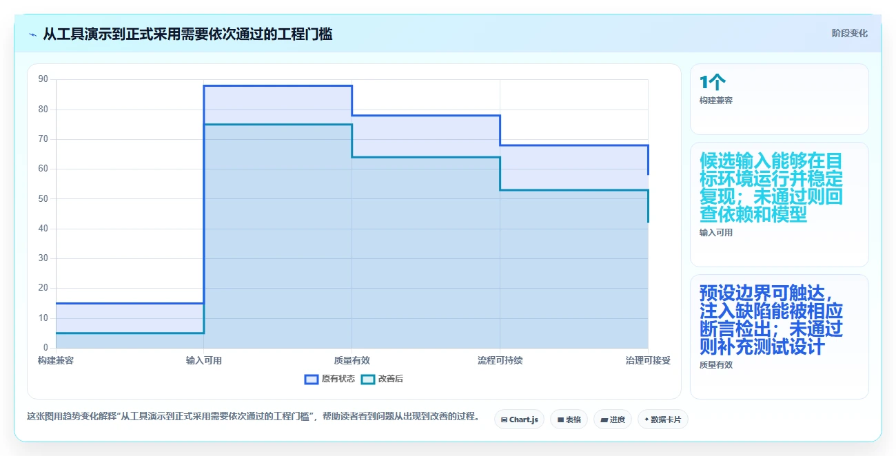 2026年效率之选:6款顶级C语言单元测试用例自动生成工具大盘点