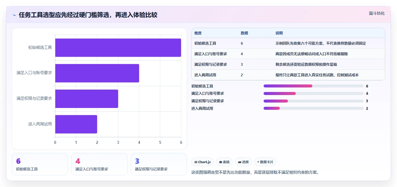 提升团队协作：2026年6大热门任务发布与管理小程序推荐