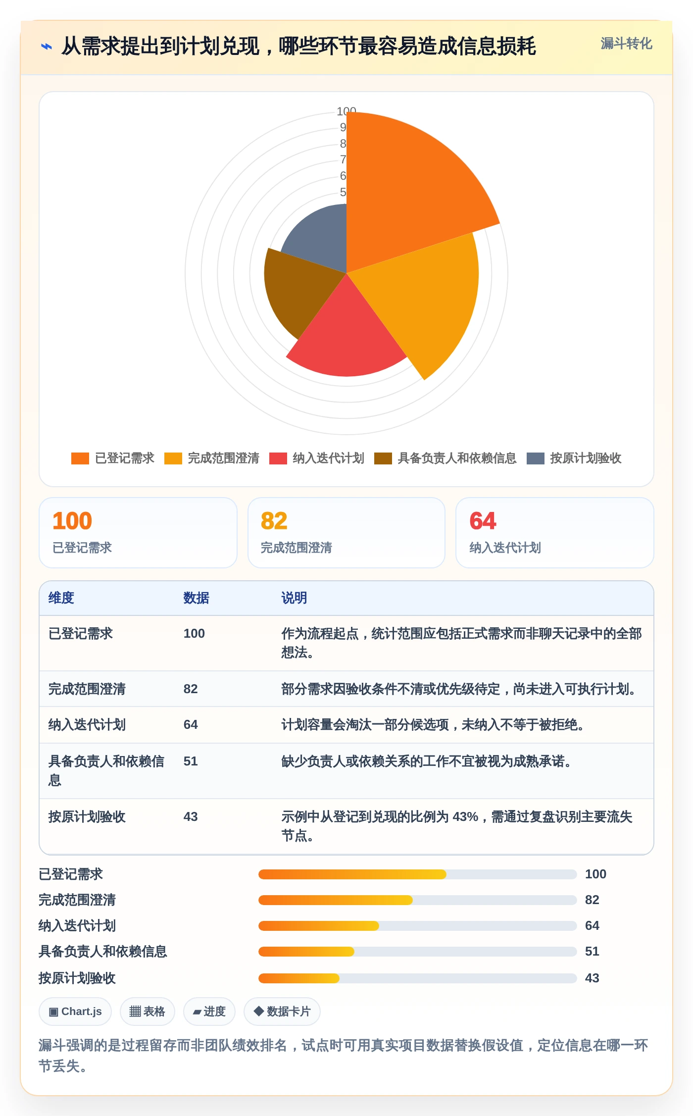研发团队必备:2026年Top 5计划跟进软件选型指南