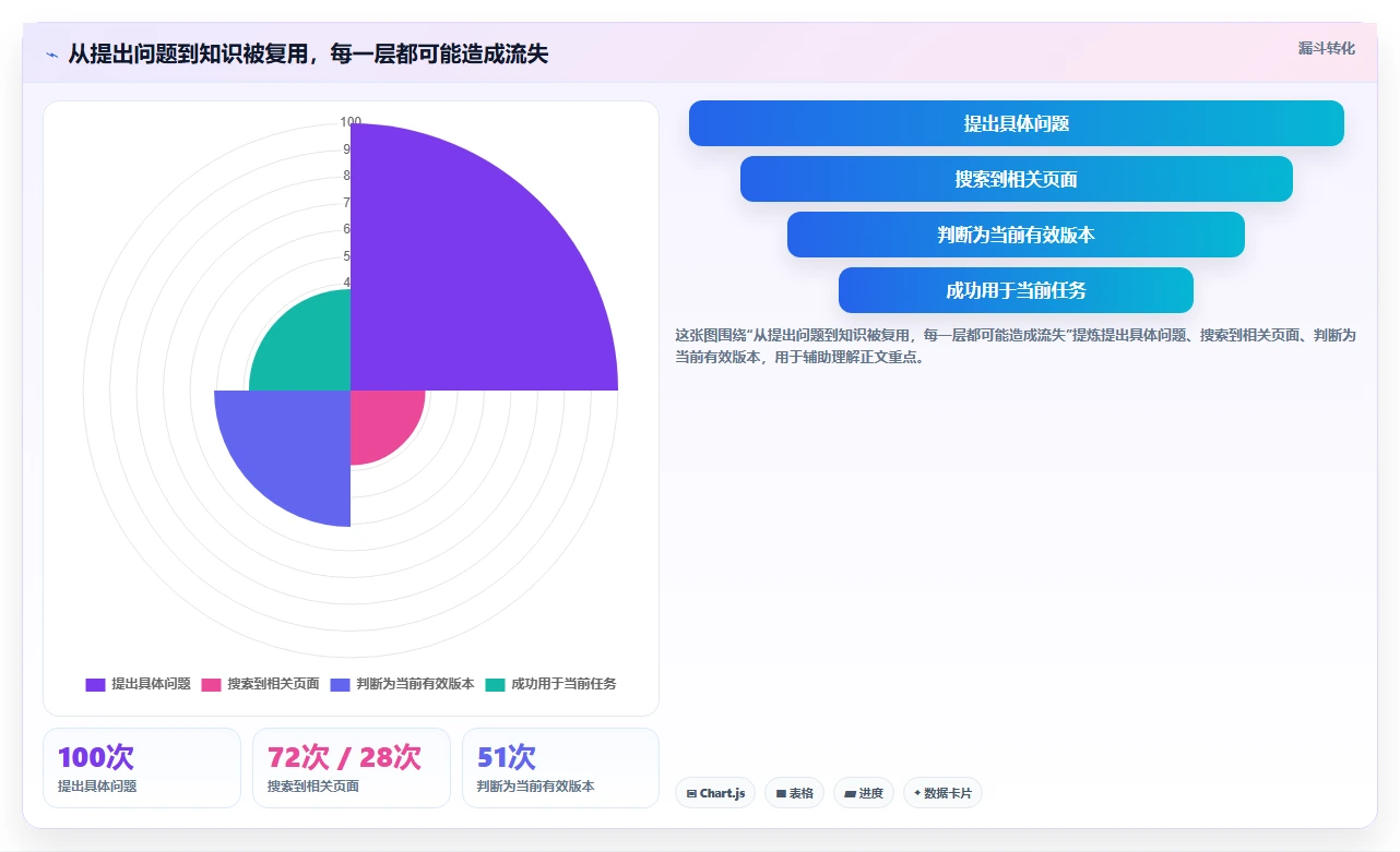 项目管理必备!2026 年最佳知识库管理软件工具对比