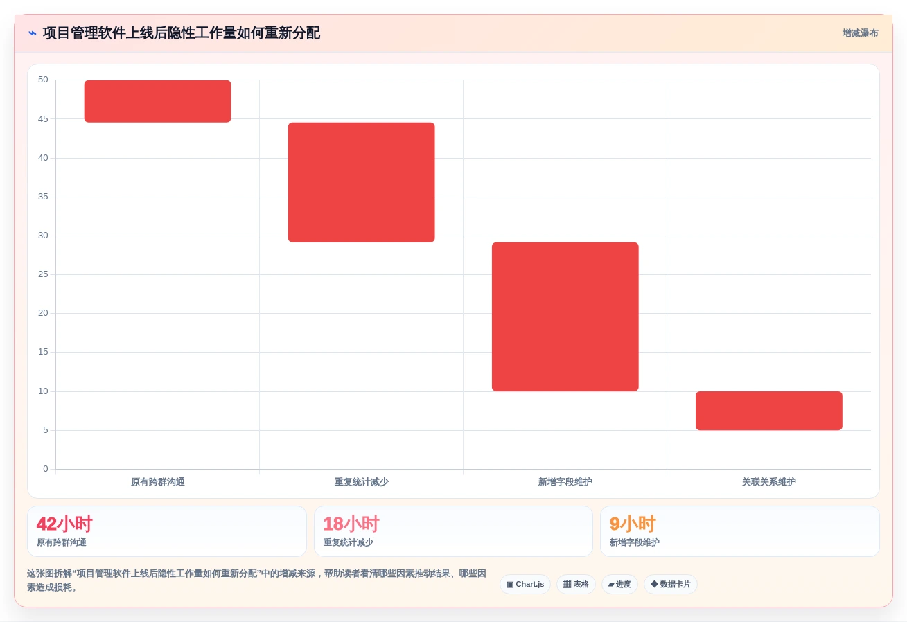 2026年国内主流项目管理软件：7款工具助力研发效能提升