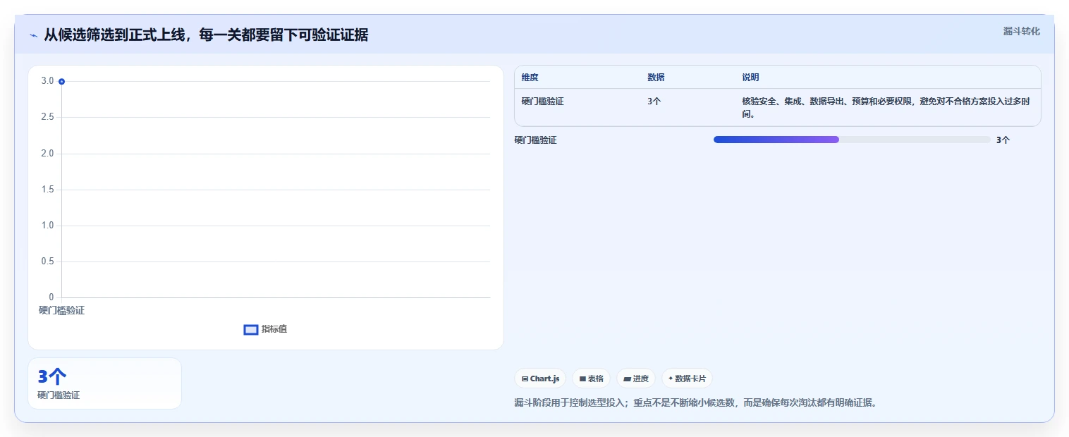 2026年效率革命:6大工作协作平台工具对比与选择指南