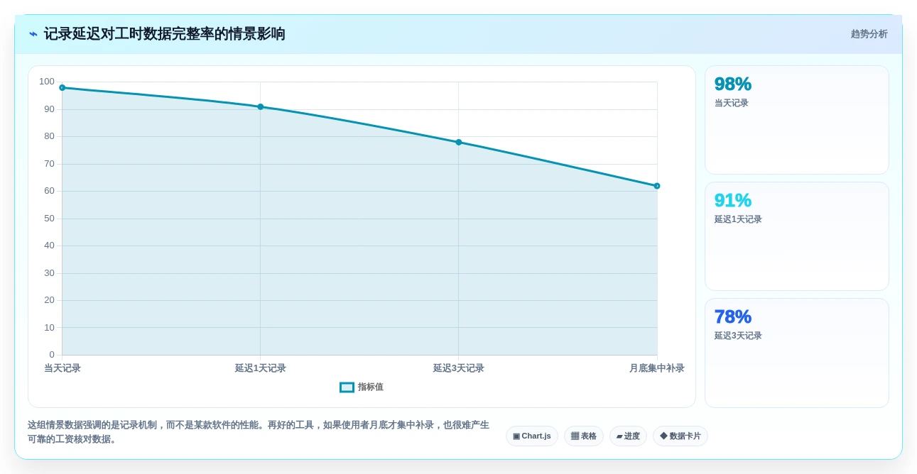 上班记工哪个软件好?2026年6大热门工具深度分析