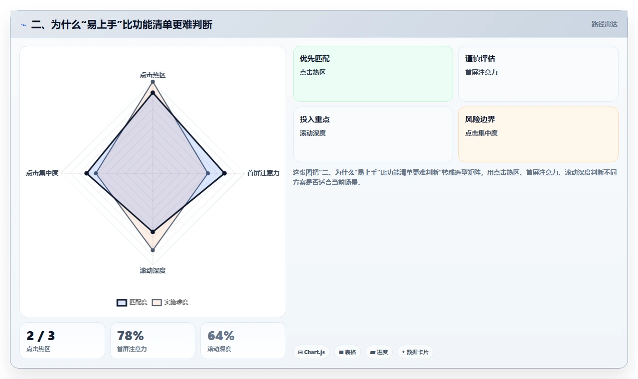 二、为什么“易上手”比功能清单更难判断