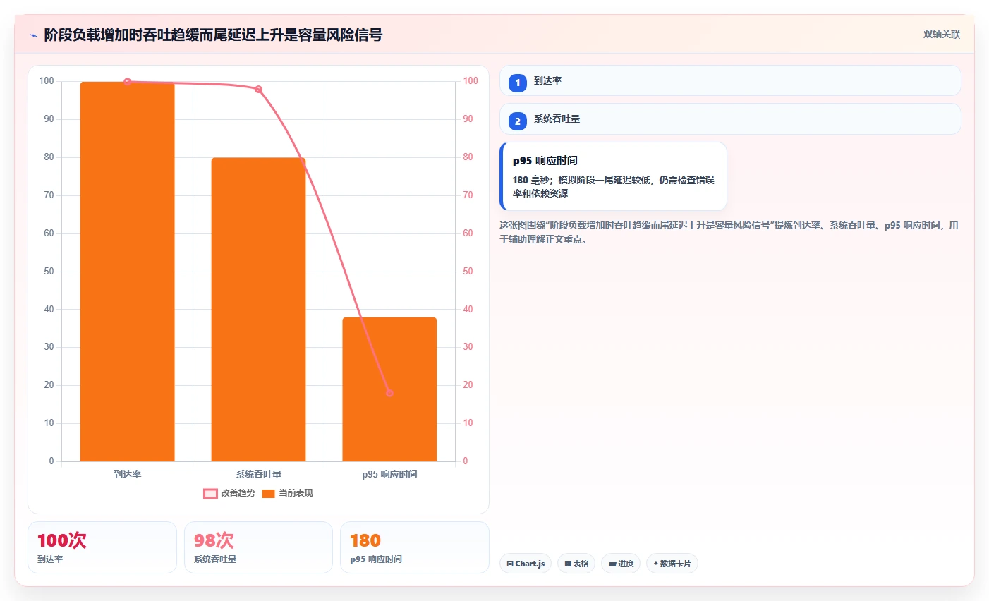 企业效率提升指南:5大热门测试系统性能的工具深度分析