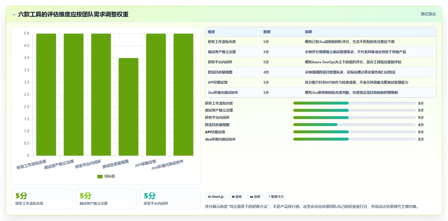 2026年敏捷测试工具大盘点:6款提升效率的必备神器