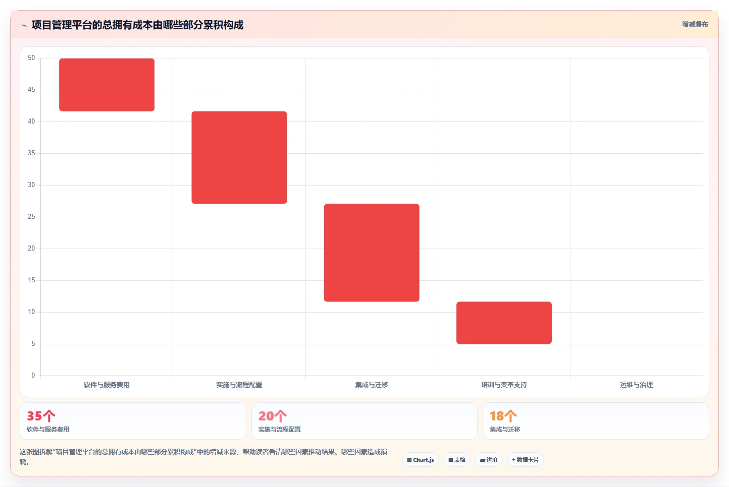 项目经理必看：2026年7款热门PingCode平台工具深度评测
