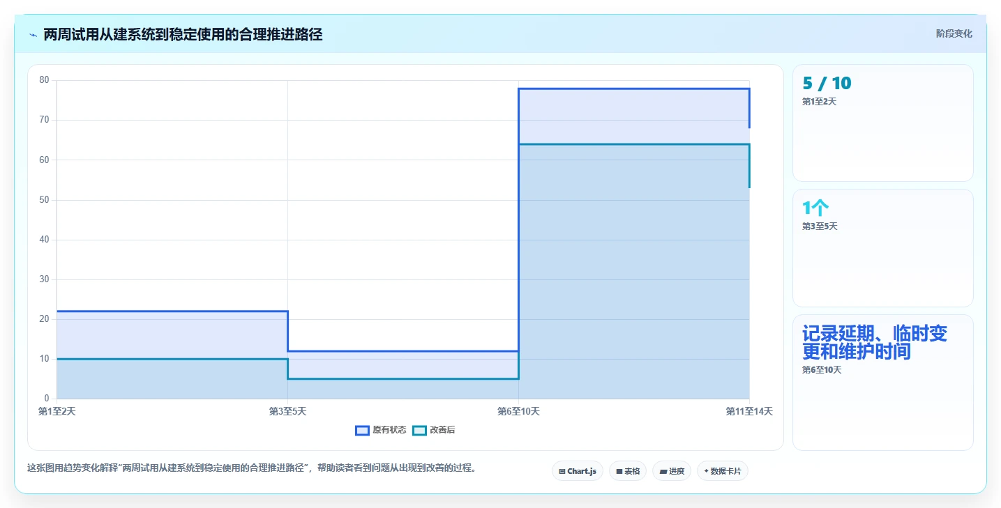 项目管理新趋势:2026年7款最佳个人进度管理软件工具盘点