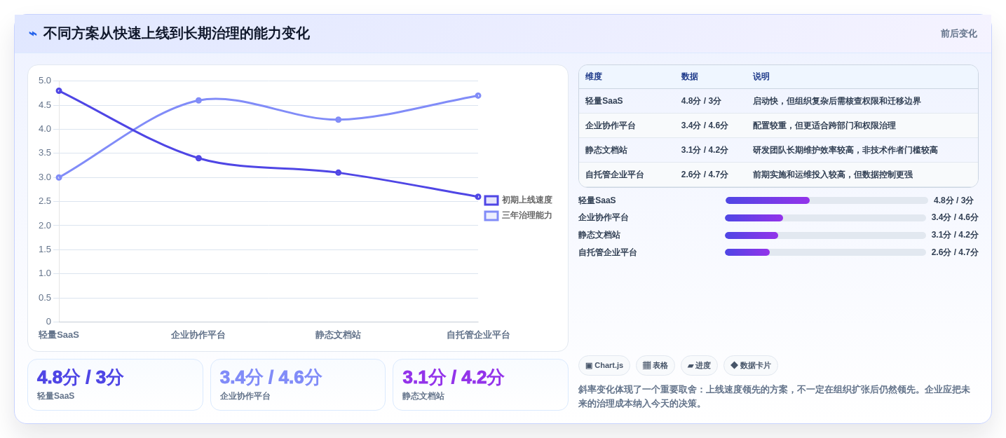 2026年知识库网页模板选型指南:6大热门工具全面对比