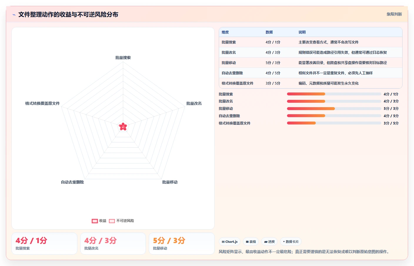 2026年效率之选:6款顶级文件管理整理软件全面对比