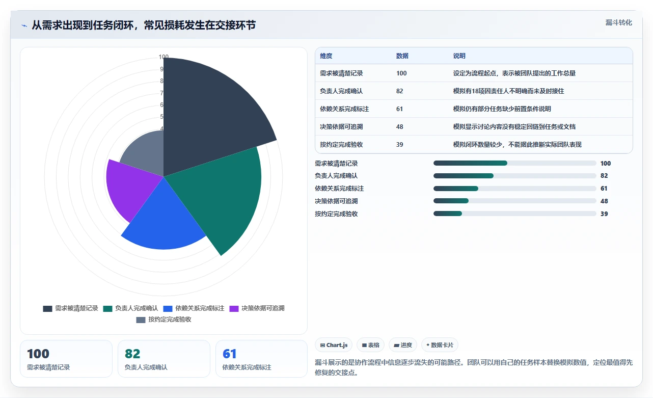 2026年最佳在线协作工具盘点：8款提升团队效率的软件推荐