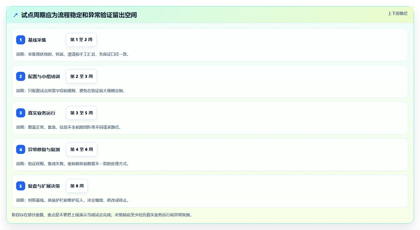 2026年效率之选:6大Jira云服务工具深度对比