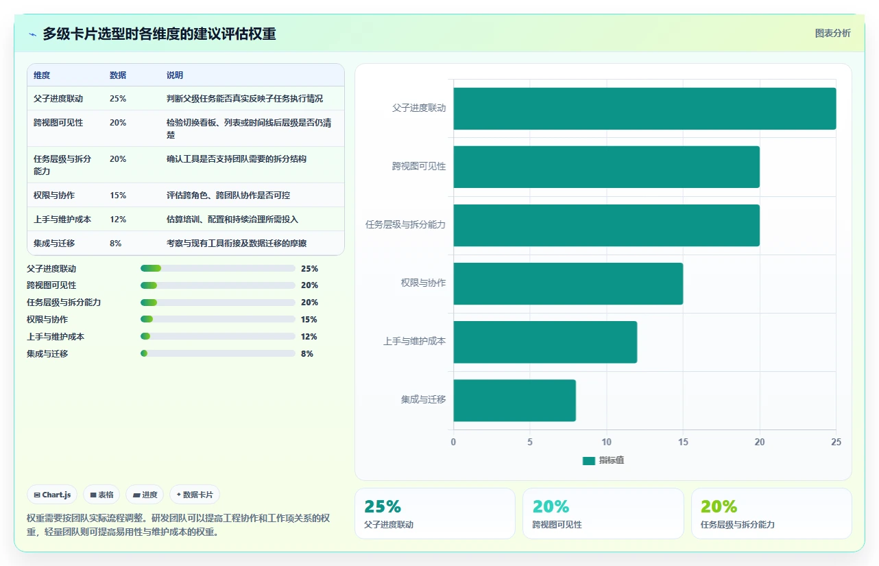 2026年6大多级卡片的项目管理软件对比：哪款最适合你的团队？