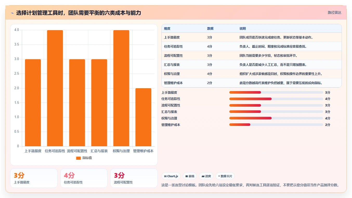 2026年效率倍增：6款顶级工作计划怎么管理工具全面对比