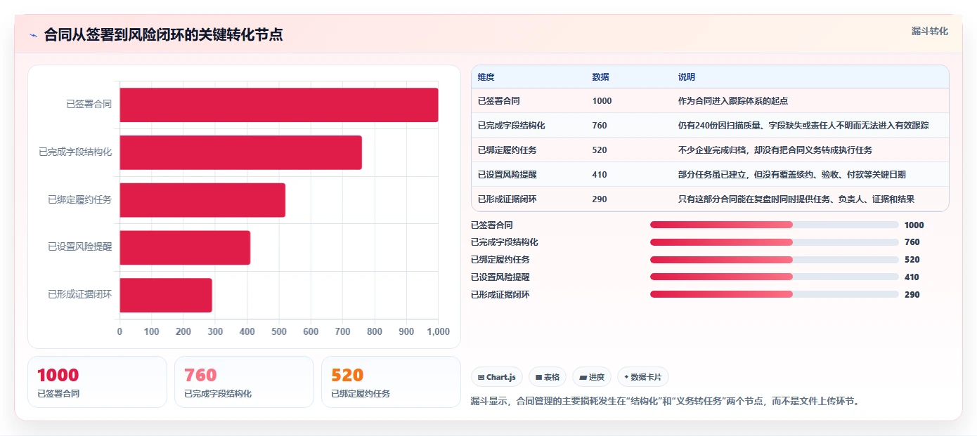 选择最佳合同跟踪管理软件：2026年8款热门工具深度分析