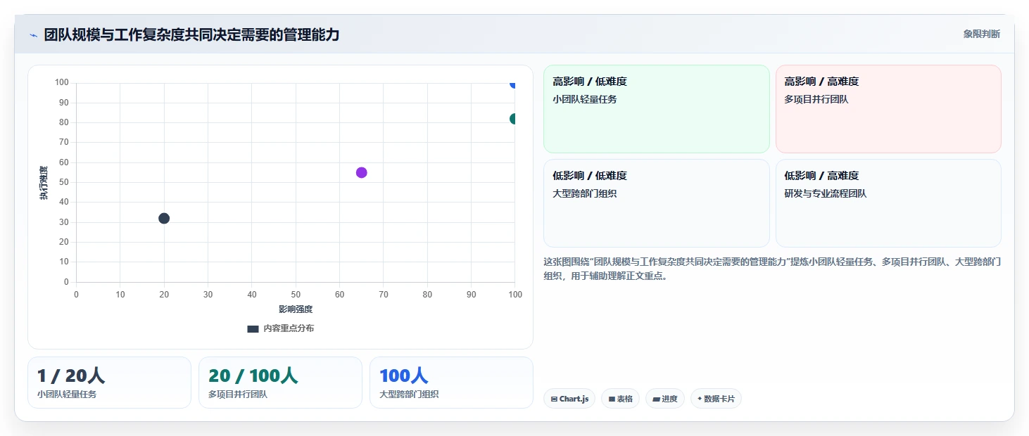 2026年实用的项目管理软件评测:高效团队协作工具深度对比