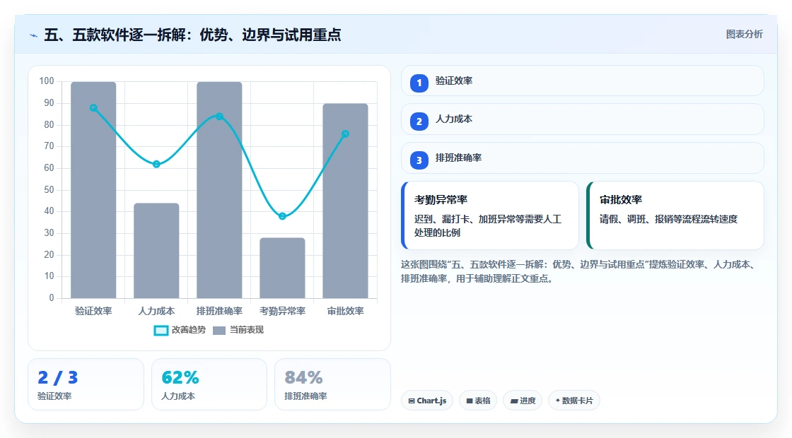 五、五款软件逐一拆解:优势、边界与试用重点