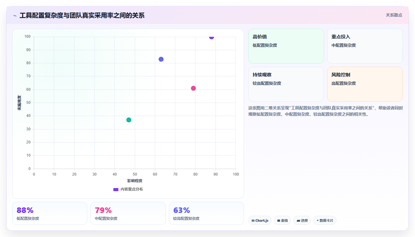 初创企业需求管理工具哪家强？2026年核心场景测评与对比清单