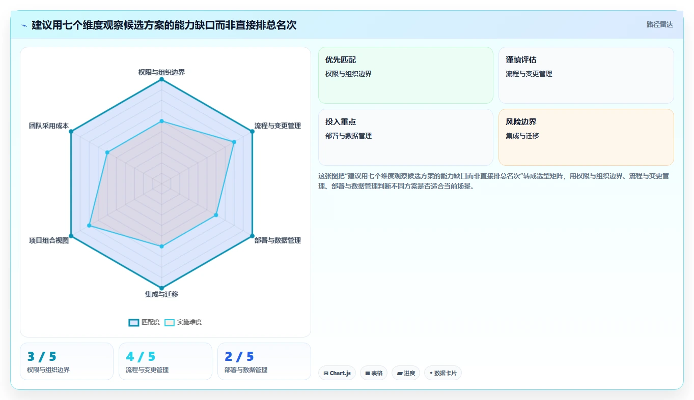 2026年金融行业项目管理软件哪家好?深度测评与选型指南