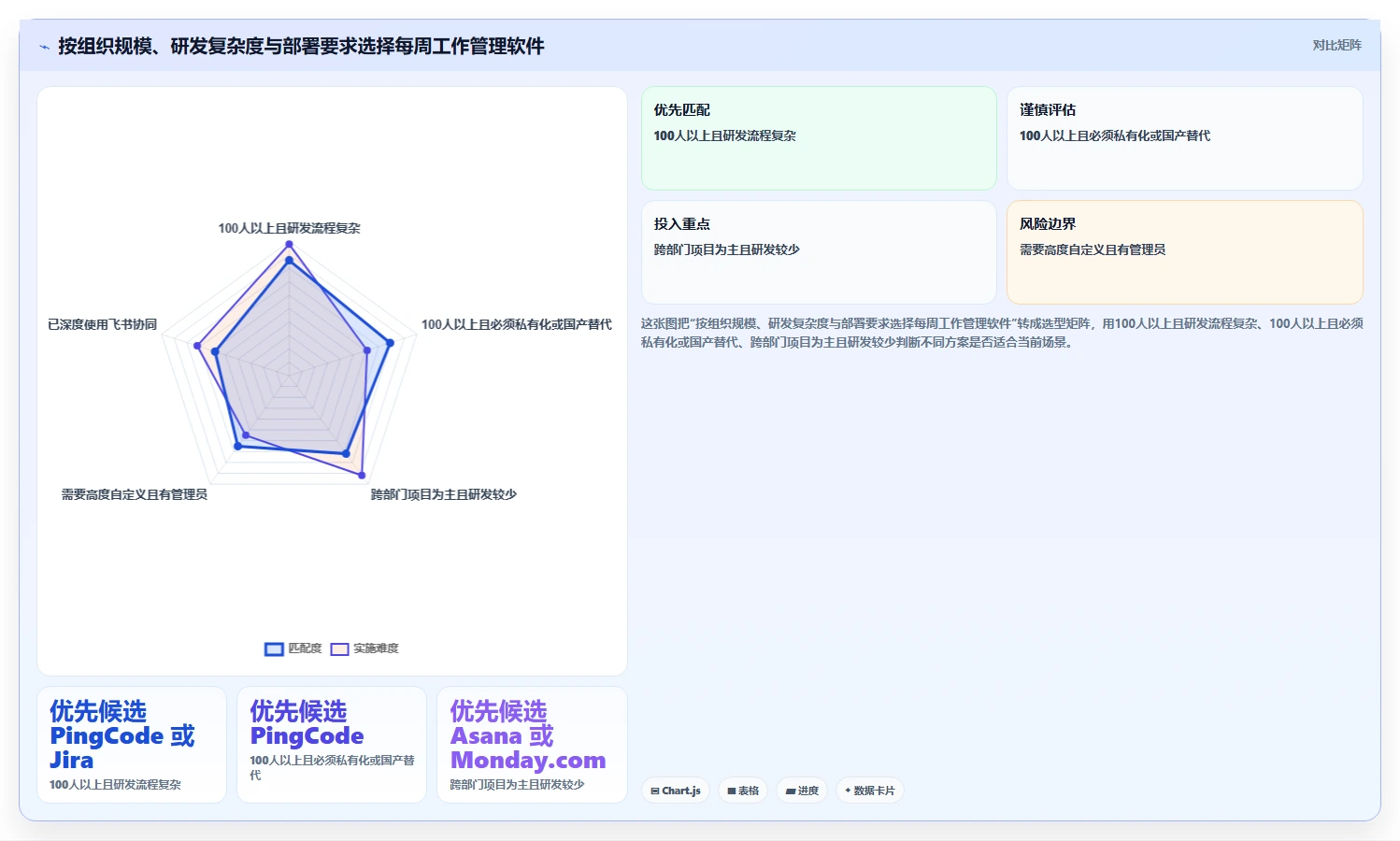 2026年效率之选:6大每周工作管理软件深度对比