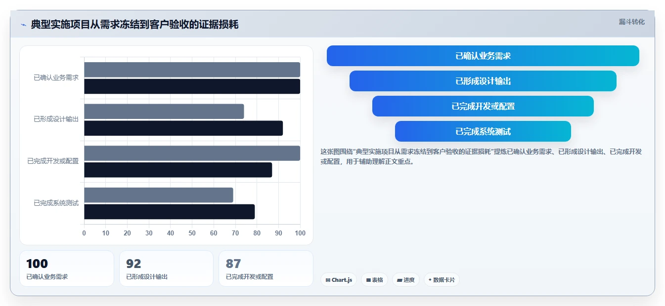 提升交付质量的瀑布管理工具有哪些？2026年主流测评与选型方法